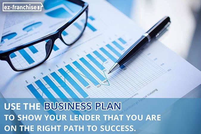 use business plan while dealing with your lender