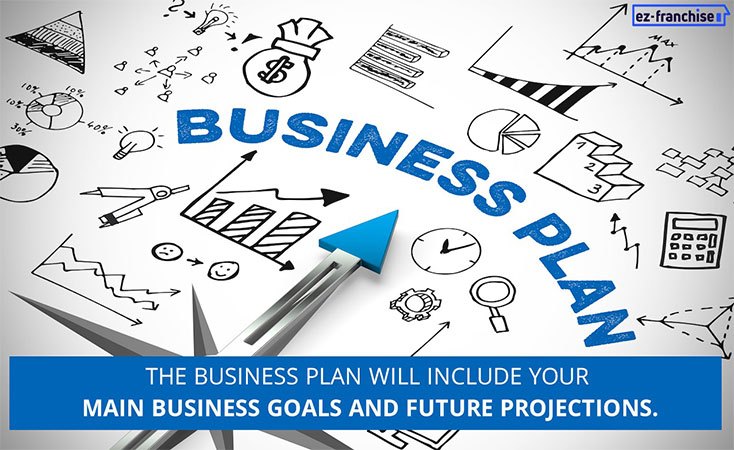 parts of a business plan