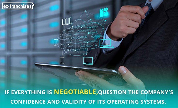 consider franchisor's validity before signing the agreement