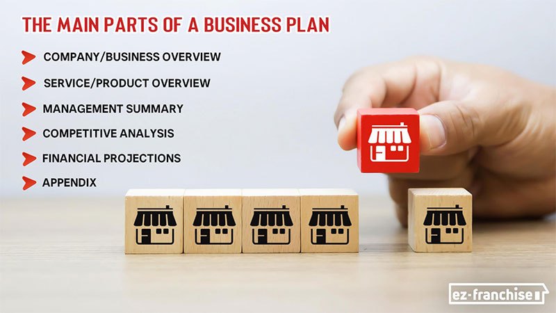 main parts of a business plan