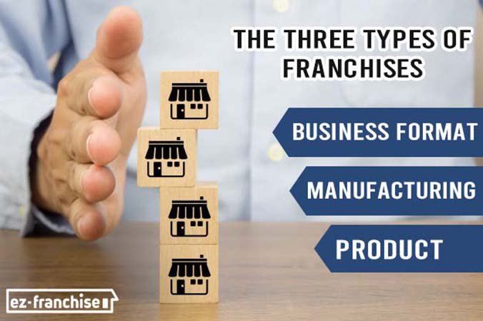types of franchises